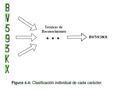 Clasificación individual de cada carácter