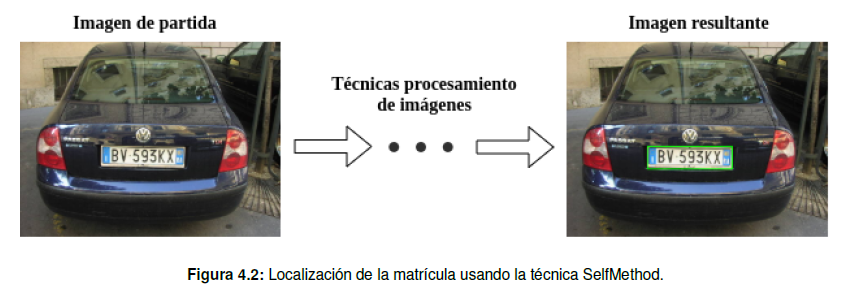 Localización de la matrícula usando la técnica SelfMethod