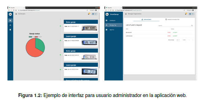 Ejemplo de interfaz para usuario administrador en la aplicación web