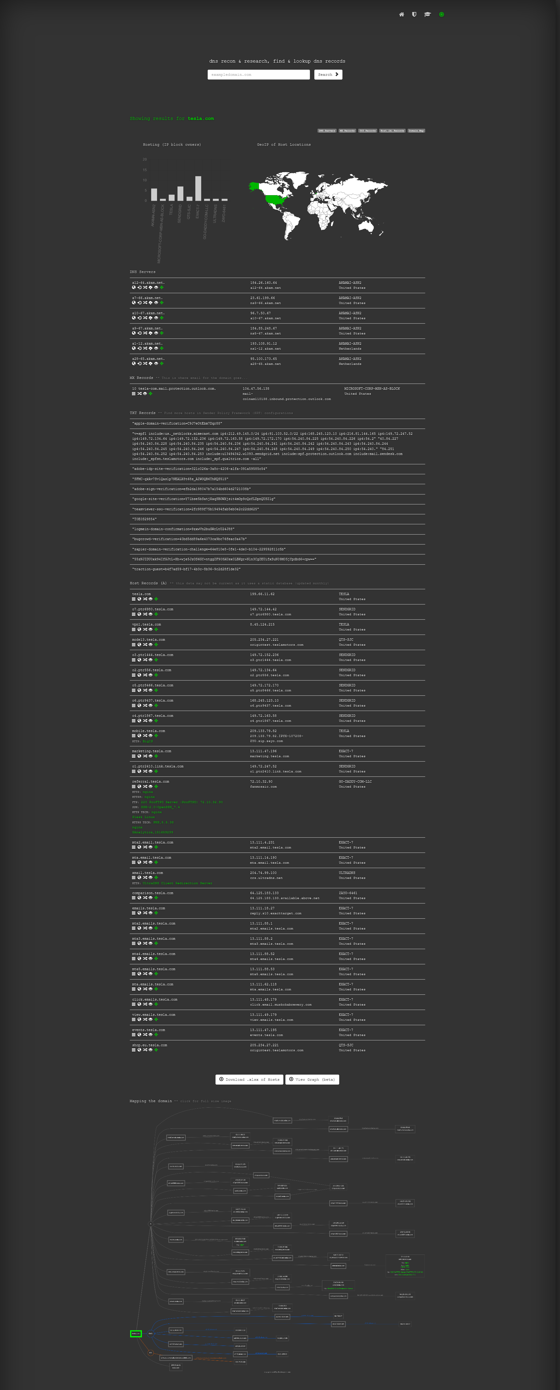 Información extraída