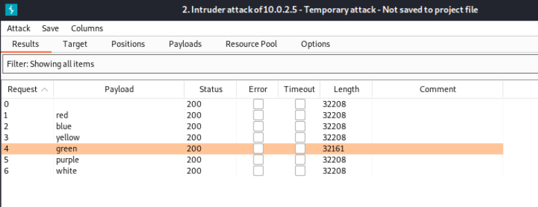 Resultado ataque diccionario con módulo intruder BurpSuite